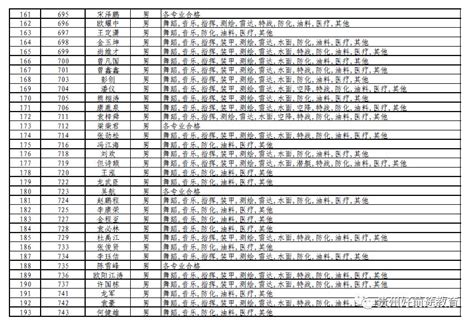 @高考生：贵州省2019年军校招生体检结果正式公布__凤凰网