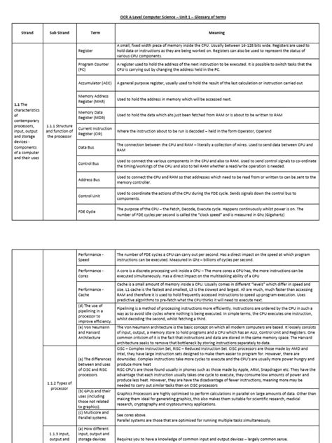 Databases a Level Computer Science 的图像结果