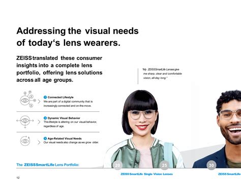 ZEISS SmartLife Lenses - Evershine Optical - benefits of zeiss lenses