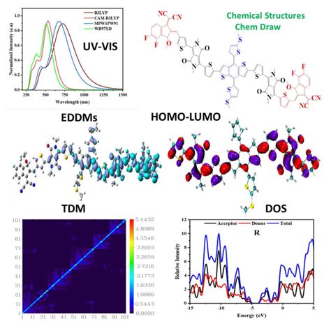 Image result for Density functional theory DFT Basics