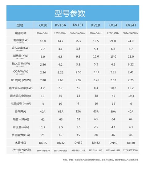 140平需要多大的空气能地暖机—芬尼采暖官网