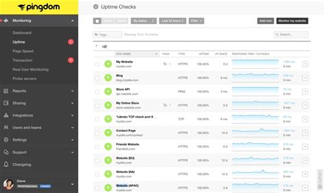 Image result for Web Usage Monitoring Tools