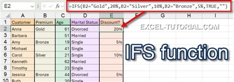 Image result for Excel Nested IFs