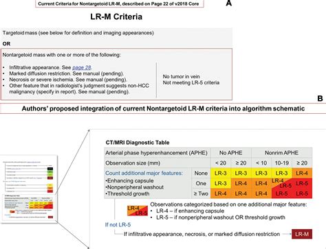 LI-RADS: Looking Back, Looking Forward | Radiology