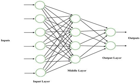 Integrating Machine Learning Workflow into Numerical Simulation for ...