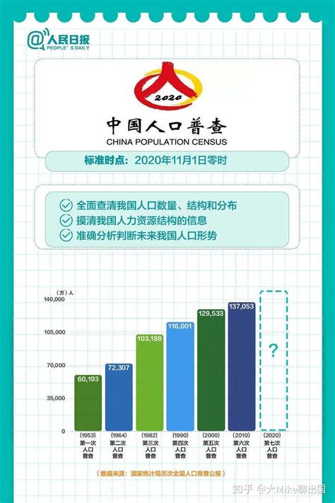 加入外国国籍如何注销中国户口 - 知乎