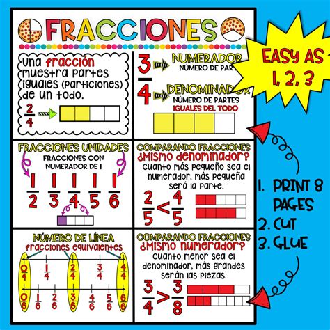 Spanish Fractions Anchor Chart | 3rd Grade - Etsy