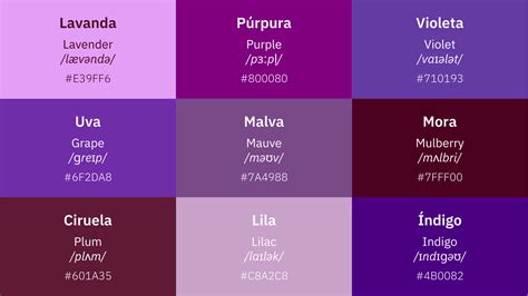 Colores en inglés: 90 tonos del verde menta hasta el mango