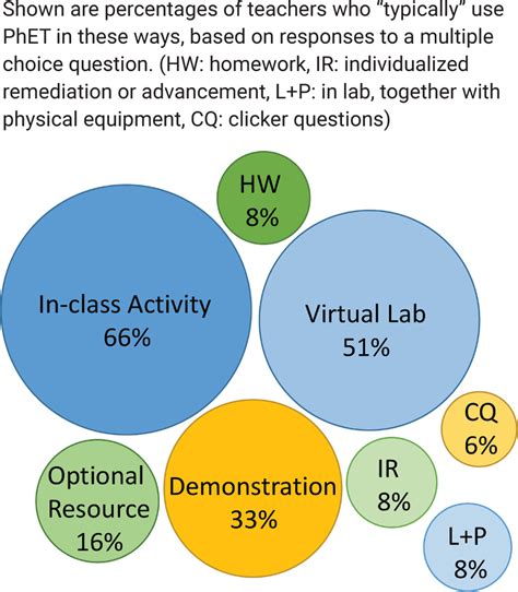 Image result for Simulation-Based Teaching