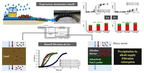 A Dual Media Filter using Zeolite and Mortar for the Efficient Removal ...