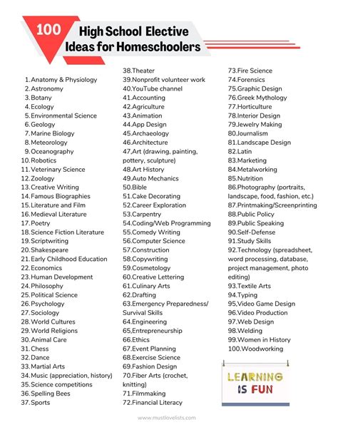 Is Band An Elective In High School at Janet Simmons blog