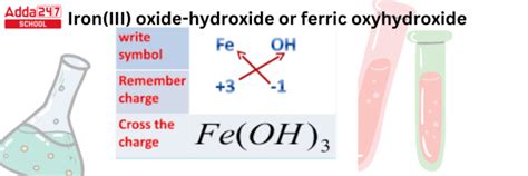 Chemical Formula Table, Definition, Types, Example, All Names List