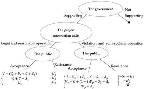 Research on Extreme Dispute Decisions of Large-Scale Engineering ...