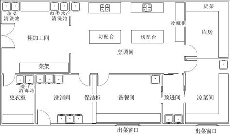 第二类餐饮服务单位中型餐饮加工场所平面布局图 2_word文档在线阅读