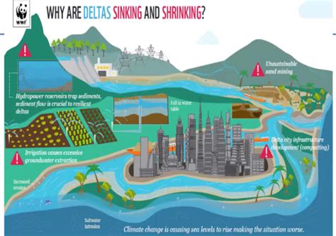 Blood on Sand: River Sand Mining in South Asia – SANDRP