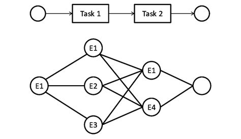 Image result for Assignment Algorithm
