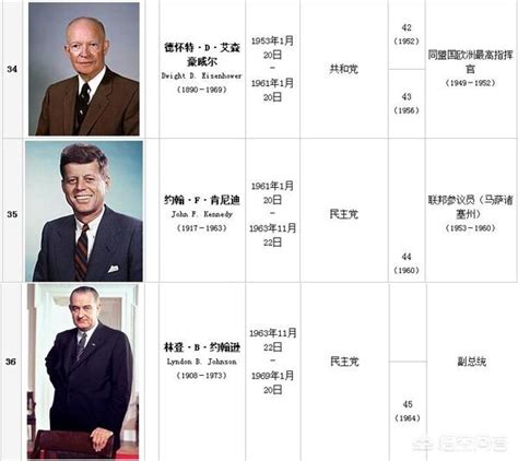 美国历代总统 的图像结果