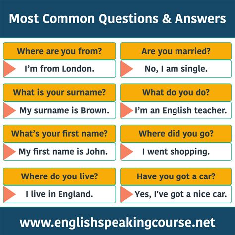 Image result for Basic English Questions