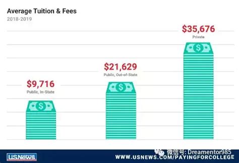 美国留学要花多少钱？美国学费生活费大解析 - 知乎