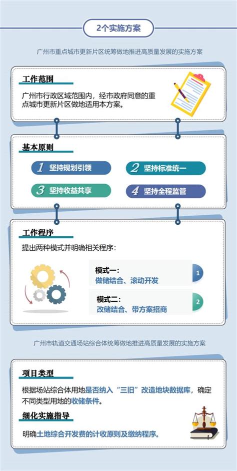 一图读懂｜广州市统筹做地10条措施、1个方案全解读_南方+_南方plus