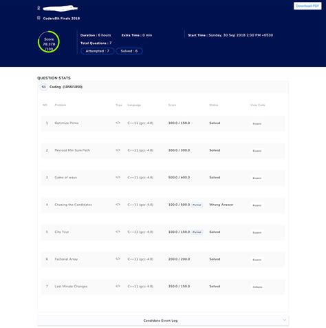 Image result for Interviewbit Problems