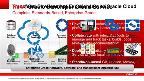 Image result for Oracle Developer Cloud Service