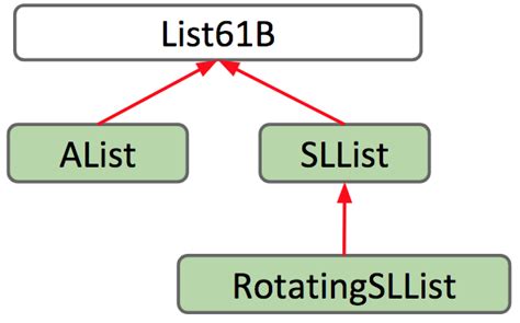 JavaScript Sub List 的图像结果