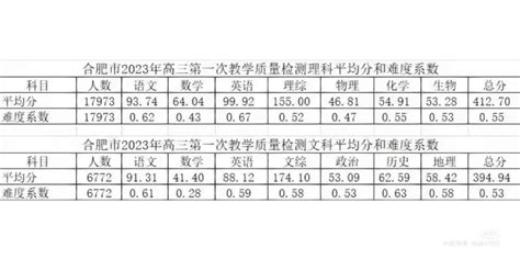 2023年江苏省扬州中学特长生招生优惠政策公示