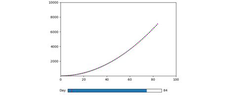 Image result for Matplotlib Adjustable Slider