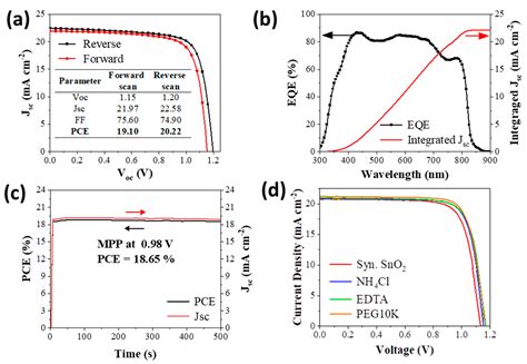 A Stable Aqueous SnO2 Nanoparticle Dispersion for Roll-to-Roll ...