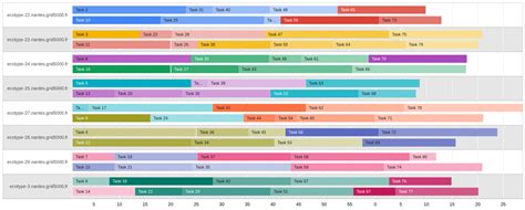 Image result for GNU Parallel Examples