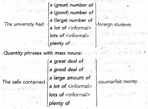 Slight Amount Synonym