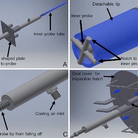 Probe Design 的图像结果