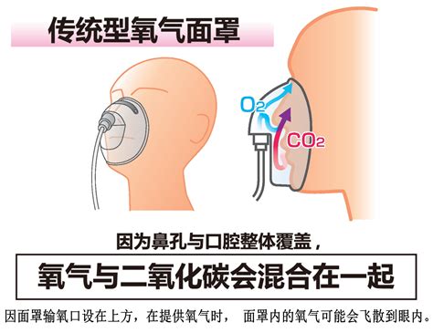 OxyMask O2 的图像结果