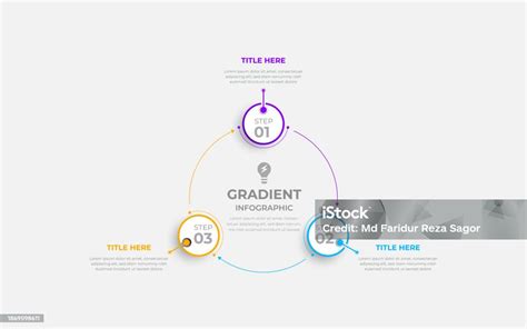 Image result for Three-Step Communication Process