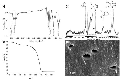 Solvent-Free Visible Light Photocatalytic Oxidation Processes Mediated ...