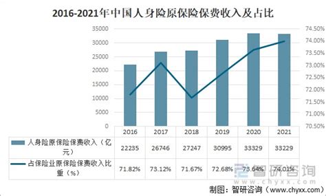 2020年中国保险行业市场规模及发展趋势分析 疫情加速保险转化率【组图】_资讯_前瞻经济学人