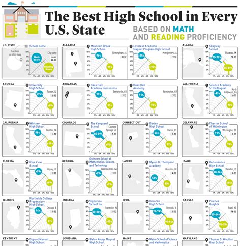 What Is The Best High School In North Dakota at JENENGE blog