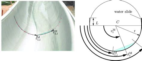 Cross Section Method 的图像结果