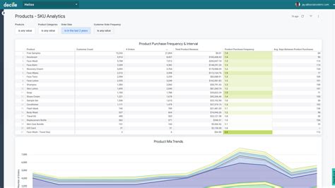 Image result for Decile Business Table Example