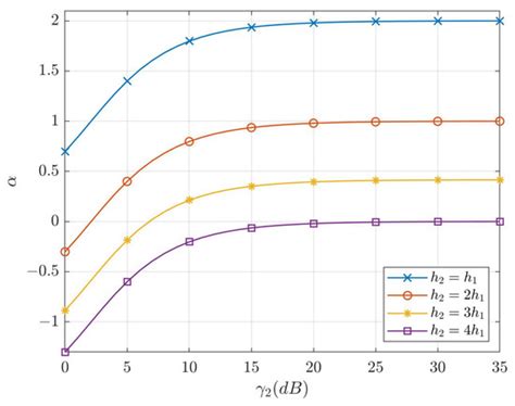 Decoding-Order-Based Power Allocation (DOPA) Scheme for Non-Orthogonal ...