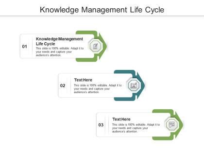 Knowledge Management Cycle Model 的图像结果