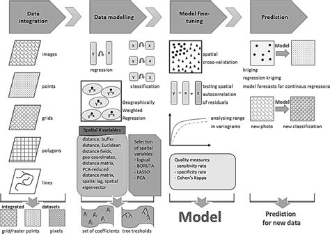 Image result for Spatial Data Machine Learning