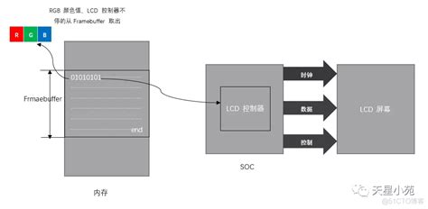 Linux Framebuffer 的图像结果