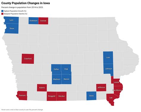 County Population Changes in Iowa - ITR Foundation