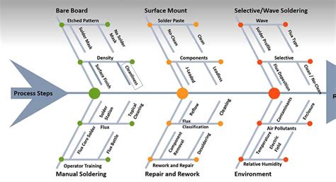 Process Clean 的图像结果