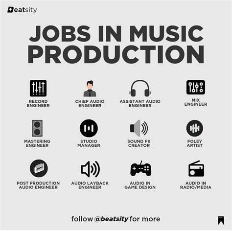 Careers in Music Production