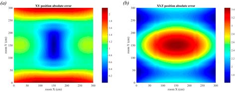 Indoor Visible Light Positioning: Overcoming the Practical Limitations ...