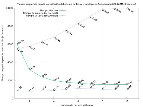Image result for Programming Parallelism CPU