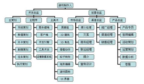 学完这5大技能，你也能胜任月薪15K的产品经理岗位！ | 运营派